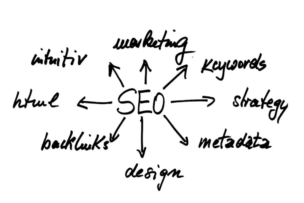 What is SEO? Origins and Authorities