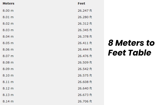 https://www.technologyies.com/8-meters-to-feet/