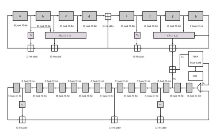 https://www.technologyies.com/mining-algorithms-for-processors-graphics-cards-and-asics/