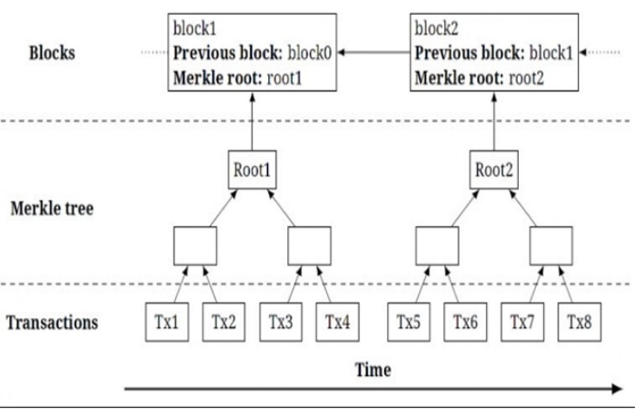 https://www.technologyies.com/mining-algorithms-for-processors-graphics-cards-and-asics/