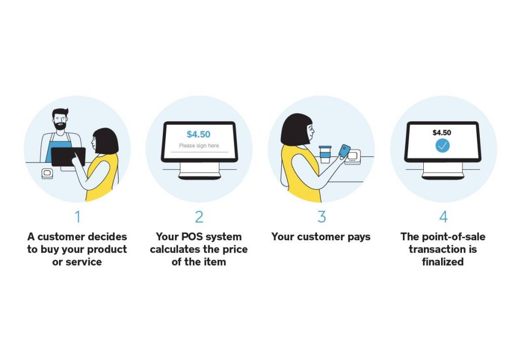 Point-Of-Sale