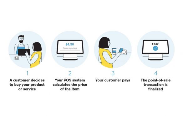  Why You Should Be Using A Point-Of-Sale System To Increase Your Sales?