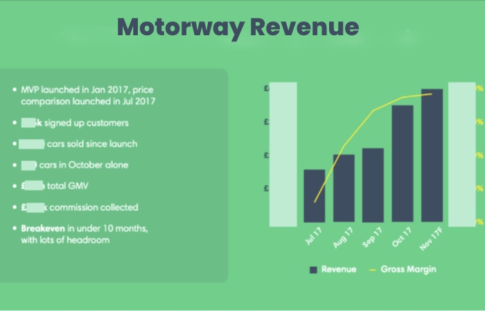 Motorway Revenue