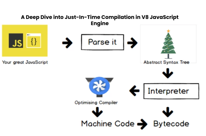  A Deep Dive into Just-In-Time Compilation in V8 JavaScript Engine