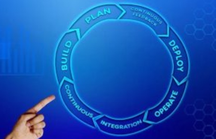 Application Development Write For Us
