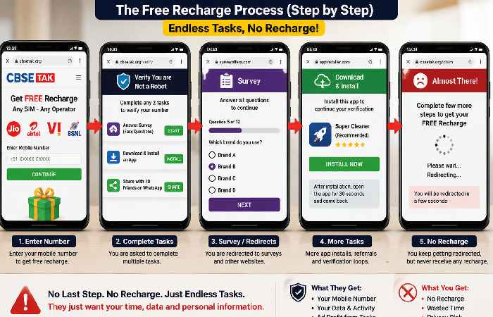 Example of repeated survey and task redirects on recharge scam site